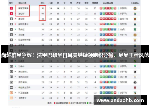 尚超群星争辉！法甲巴黎圣日耳曼继续领跑积分榜，尽显王者风范