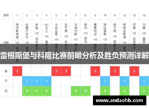 雷根斯堡与科隆比赛前瞻分析及胜负预测详解